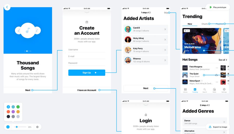 Userflow MarvelApp